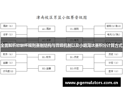 全面解析欧联杯规则赛制结构与晋级机制以及小组淘汰赛积分计算方式 全面解析欧联杯规则赛制结构与晋级机制以及小组淘汰赛积分计算方式