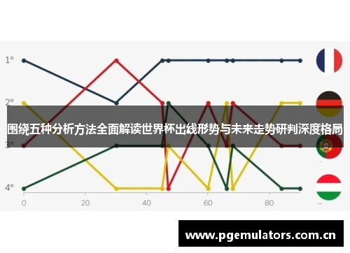 围绕五种分析方法全面解读世界杯出线形势与未来走势研判深度格局 围绕五种分析方法全面解读世界杯出线形势与未来走势研判深度格局