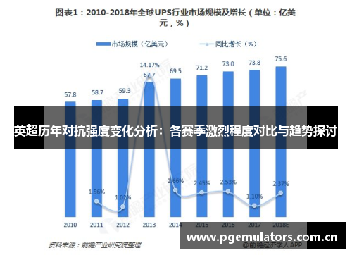 英超历年对抗强度变化分析:各赛季激烈程度对比与趋势探讨 英超历年对抗强度变化分析:各赛季激烈程度对比与趋势探讨